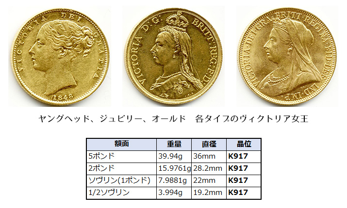 アンティーク金貨特集：イギリス